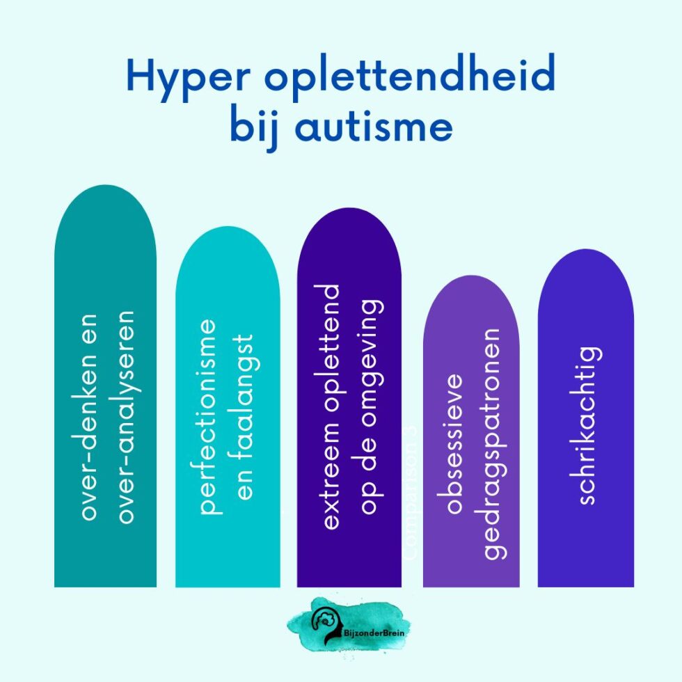 Hyper oplettendheid bij autisme BijzonderBrein